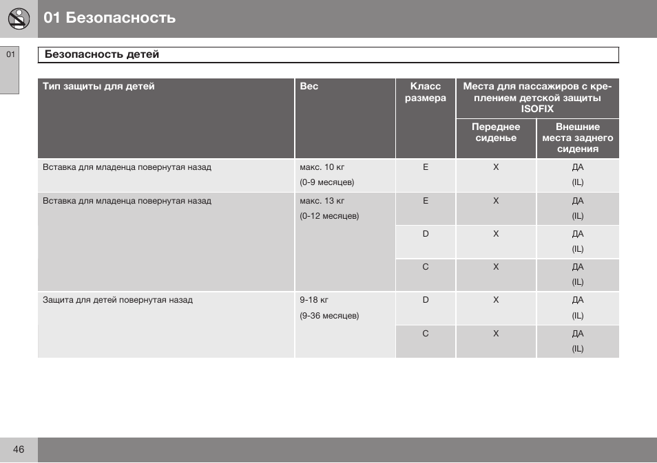 Volvo XC90 MY14 руководство по эксплуатации User Manual | Page 48 / 340