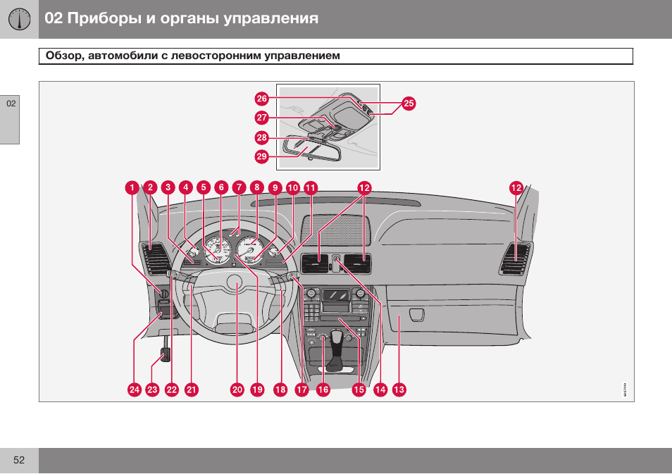 Приборы и органы управления | Volvo XC90 MY14 руководство по эксплуатации User Manual | Page 54 / 340