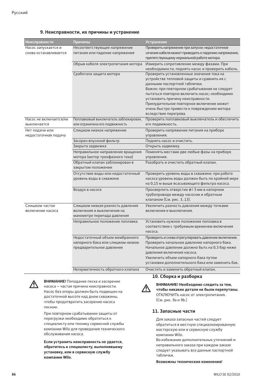 Wilo TWI 5-SE User Manual | Page 12 / 18
