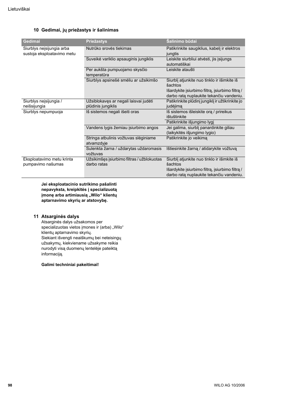 10 gedimai, jø prie astys ir ²alinimas, 11 atsarginës dalys | Wilo Drain TM 25_6 User Manual | Page 100 / 124