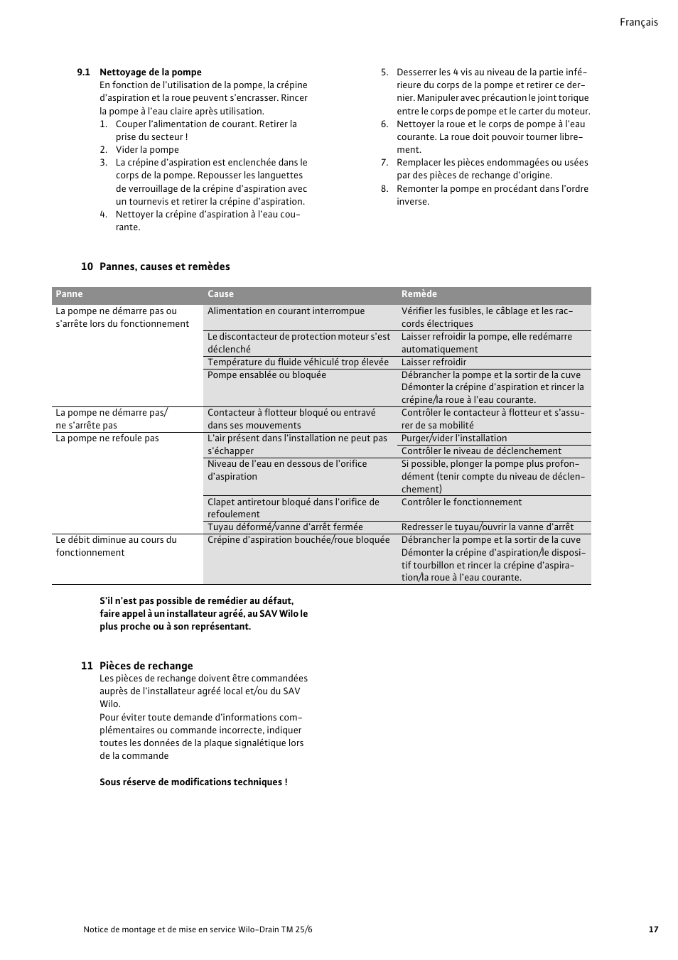 1 nettoyage de la pompe, 10 pannes, causes et remèdes, 11 pièces de rechange | Wilo Drain TM 25_6 User Manual | Page 18 / 124