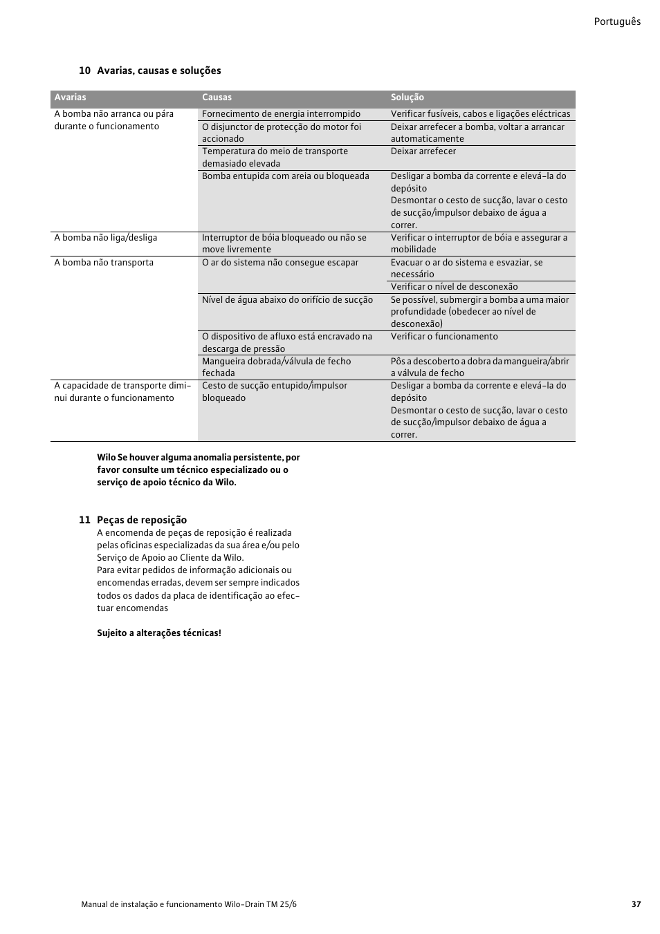 10 avarias, causas e soluções, 11 peças de reposição | Wilo Drain TM 25_6 User Manual | Page 39 / 124