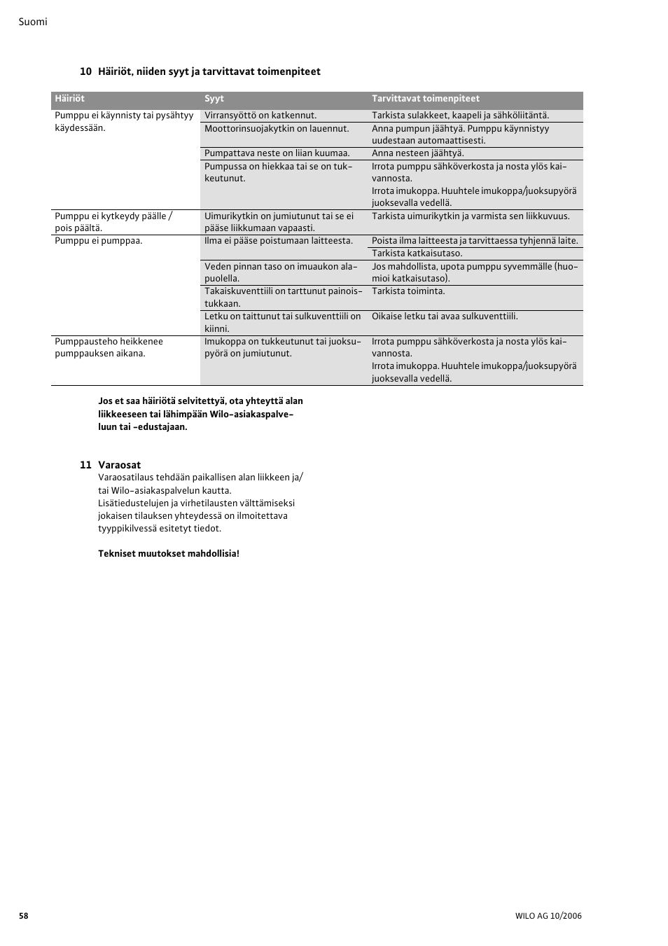 11 varaosat | Wilo Drain TM 25_6 User Manual | Page 60 / 124