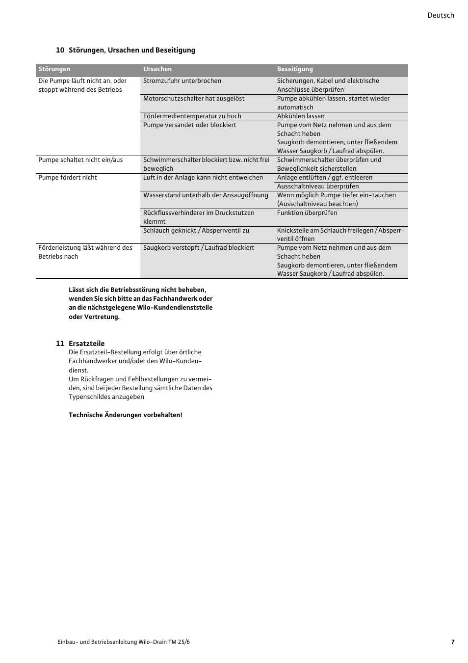 10 störungen, ursachen und beseitigung, 11 ersatzteile | Wilo Drain TM 25_6 User Manual | Page 8 / 124