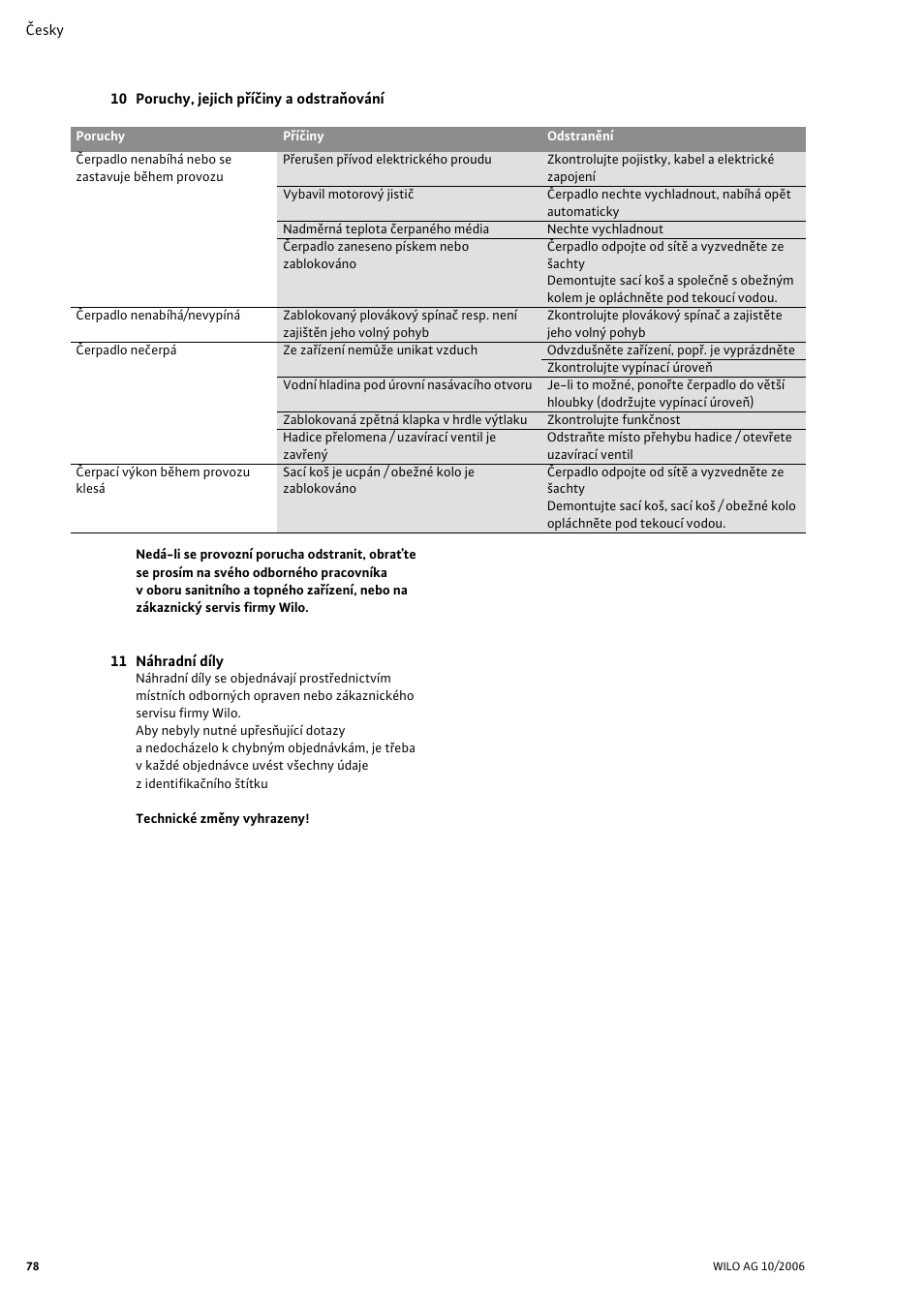 10 poruchy, jejich pøíèiny a odstraòování, 11 náhradní díly | Wilo Drain TM 25_6 User Manual | Page 80 / 124