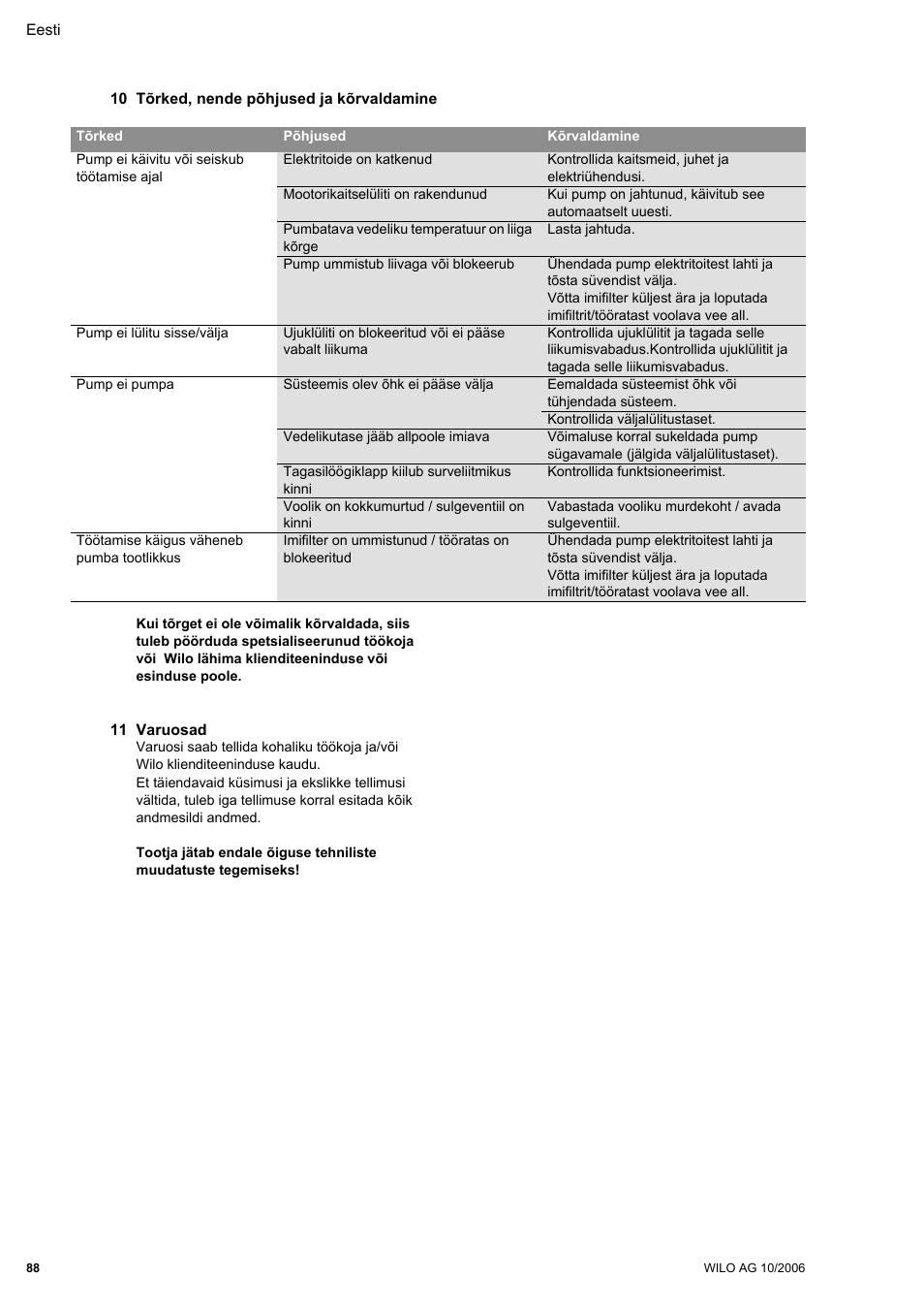10 tõrked, nende põhjused ja kõrvaldamine, 11 varuosad | Wilo Drain TM 25_6 User Manual | Page 90 / 124