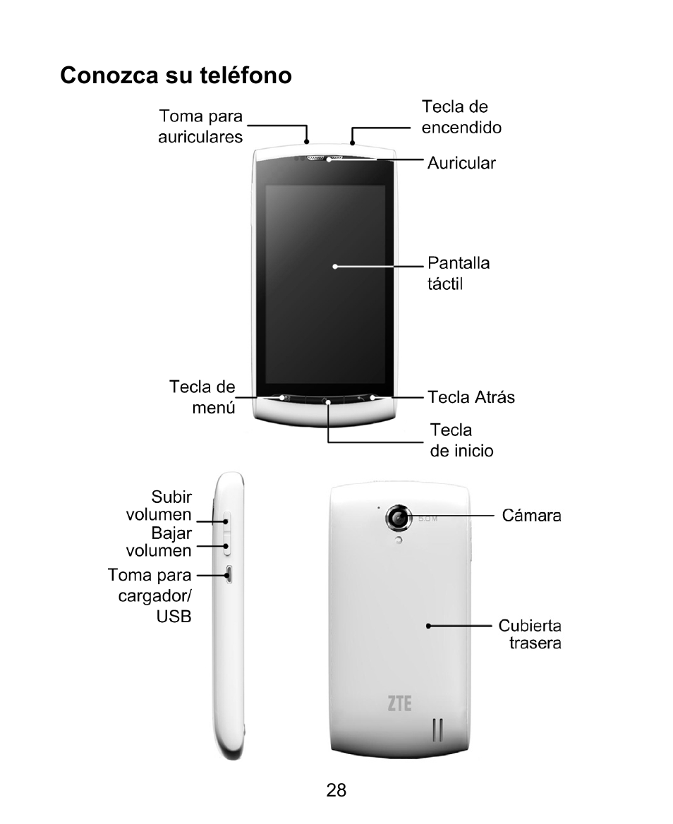 Conozca su teléfono | ZTE V881 User Manual | Page 30 / 58