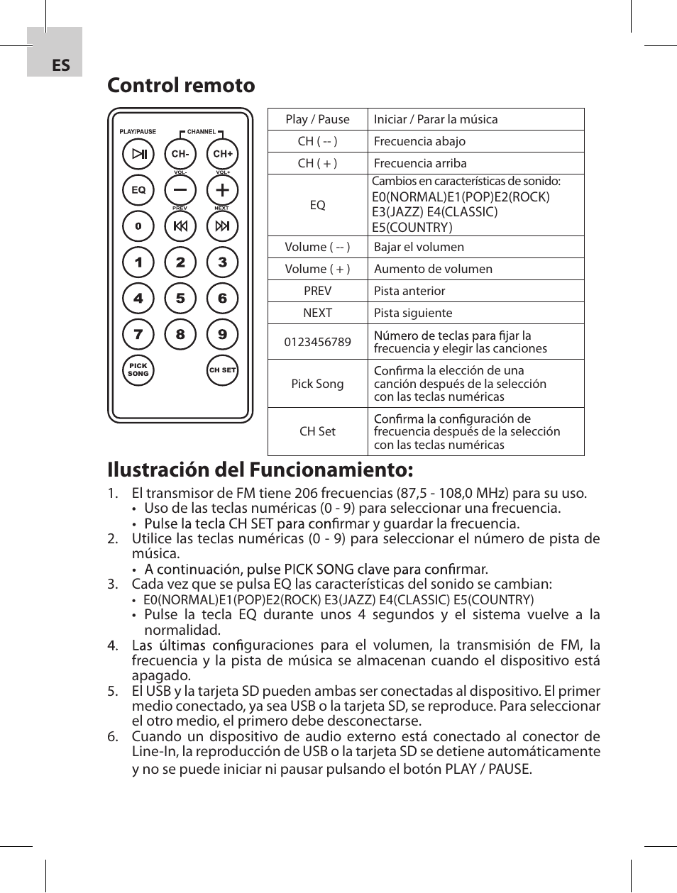 Control remoto, Ilustración del funcionamiento | Acme F100-01 User Manual | Page 44 / 72