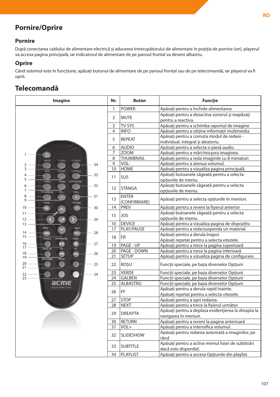 Pornire/oprire, Telecomandă, Pornire | Oprire | Acme DP01 User Manual | Page 107 / 164