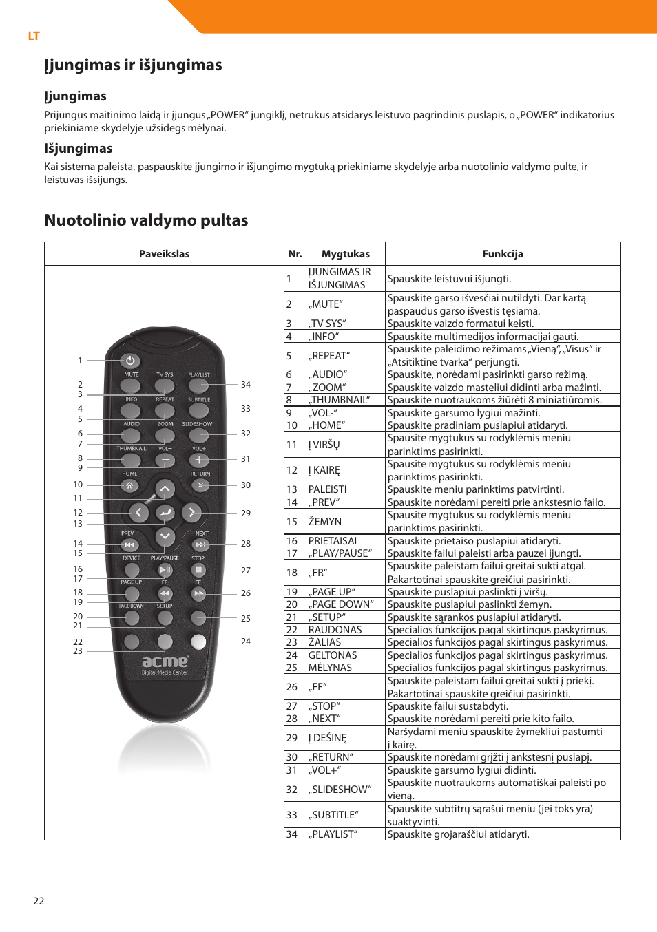 Įjungimas ir išjungimas, Nuotolinio valdymo pultas, Įjungimas | Išjungimas | Acme DP01 User Manual | Page 22 / 164