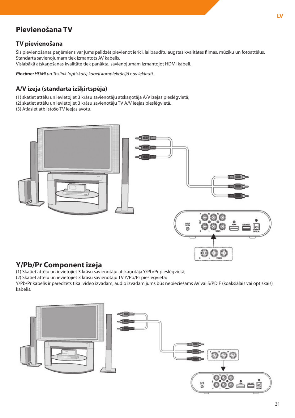 Pievienošana tv, Y/pb/pr component izeja | Acme DP01 User Manual | Page 31 / 164