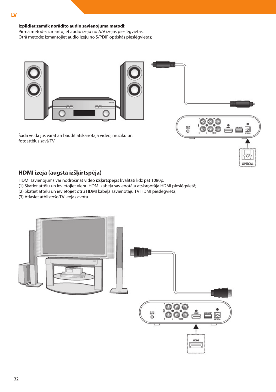 Hdmi izeja (augsta izšķirtspēja) | Acme DP01 User Manual | Page 32 / 164