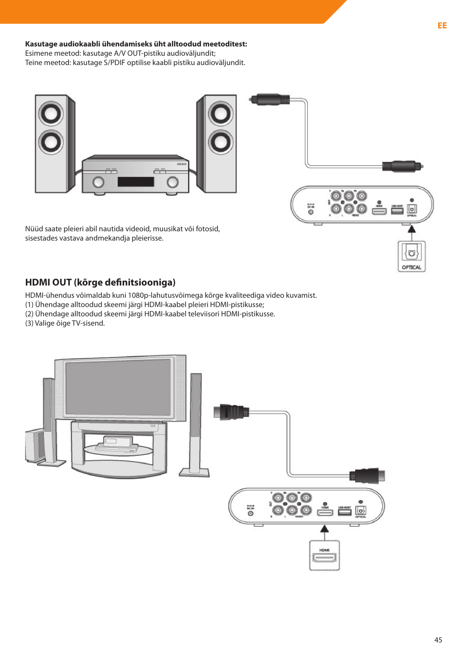 Hdmi out (kõrge definitsiooniga) | Acme DP01 User Manual | Page 45 / 164