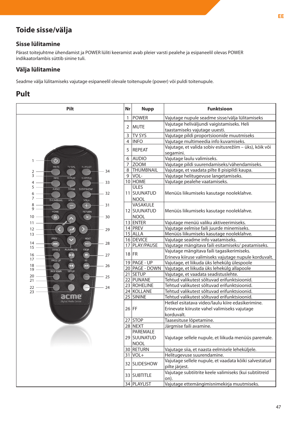 Toide sisse/välja, Pult, Sisse lülitamine | Välja lülitamine | Acme DP01 User Manual | Page 47 / 164