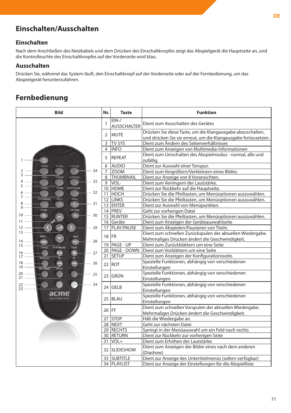 Einschalten/ausschalten, Fernbedienung, Einschalten | Ausschalten | Acme DP01 User Manual | Page 71 / 164