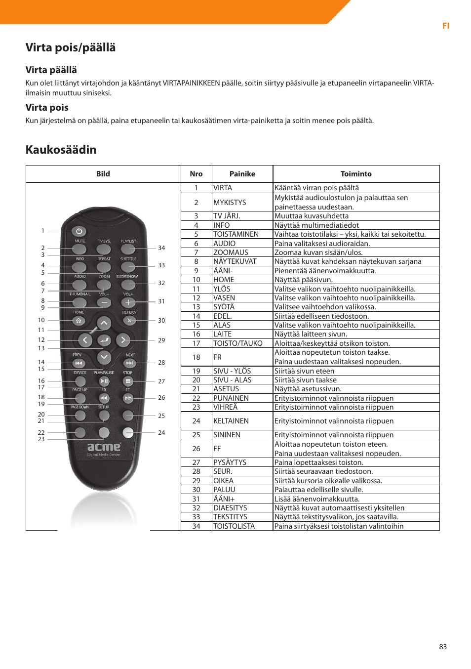 Virta pois/päällä, Kaukosäädin, Virta päällä | Virta pois | Acme DP01 User Manual | Page 83 / 164