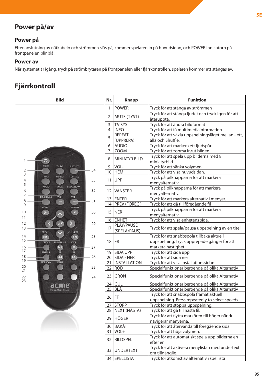 Power på/av, Fjärrkontroll, Power på | Power av | Acme DP01 User Manual | Page 95 / 164
