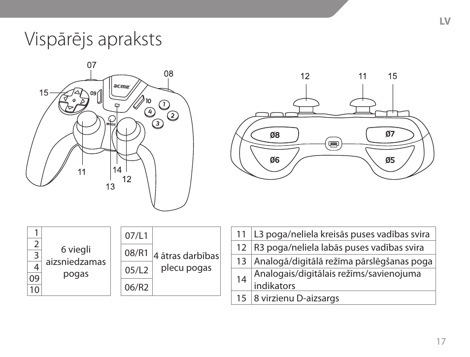 Vispārējs apraksts | Acme GW01 User Manual | Page 17 / 96