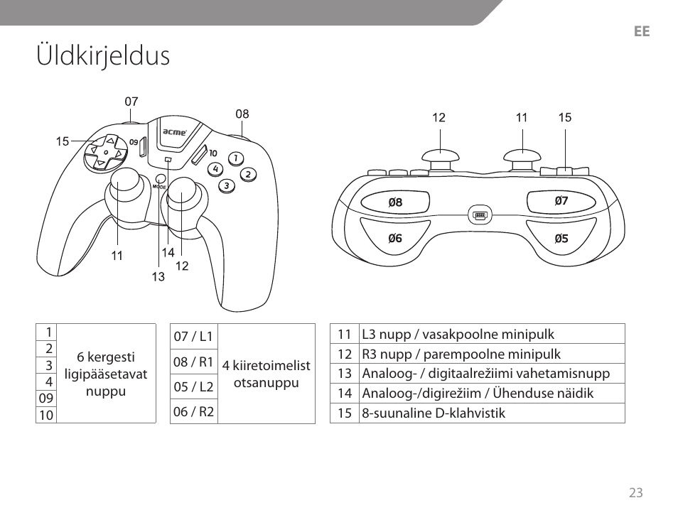 Üldkirjeldus | Acme GW01 User Manual | Page 23 / 96