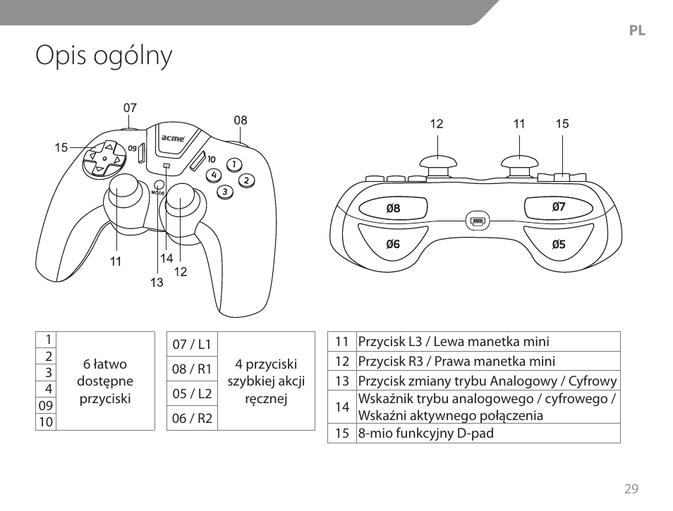 Opis ogólny | Acme GW01 User Manual | Page 29 / 96