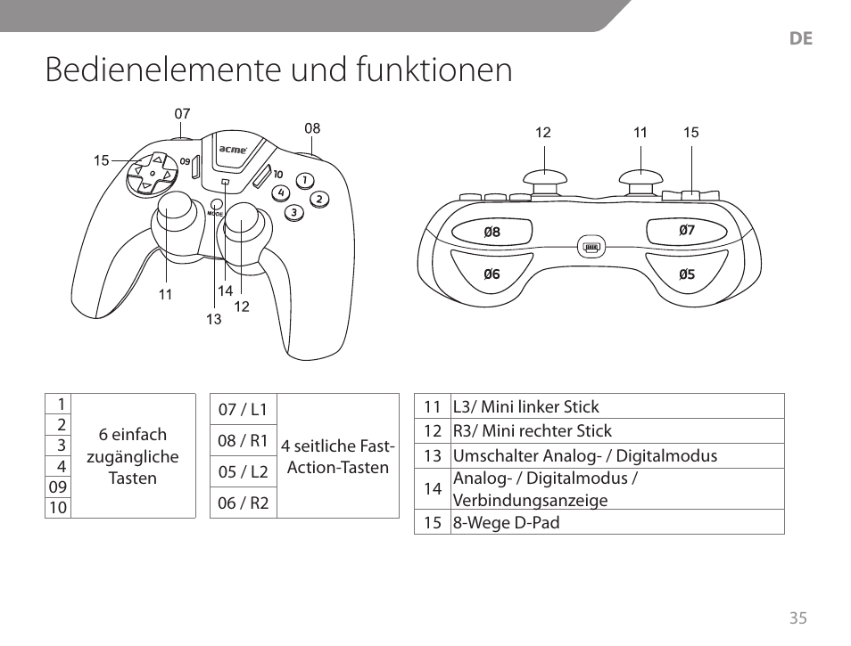 Bedienelemente und funktionen | Acme GW01 User Manual | Page 35 / 96