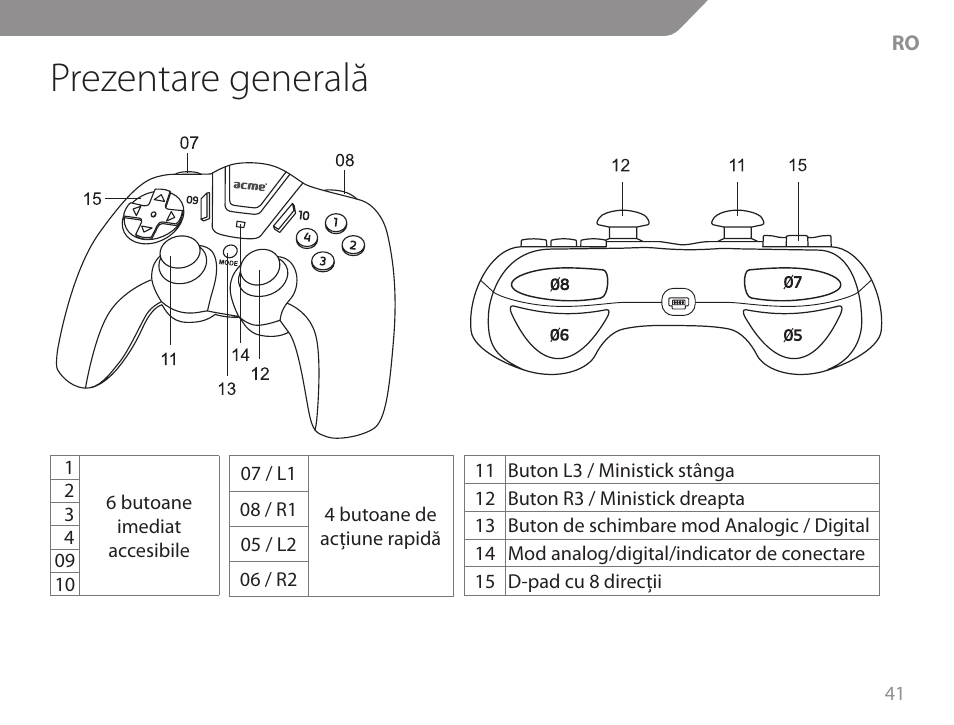 Prezentare generală | Acme GW01 User Manual | Page 41 / 96
