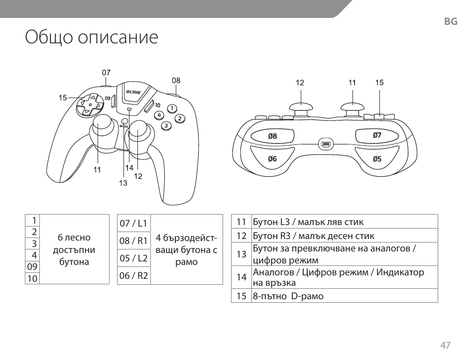 Общо описание | Acme GW01 User Manual | Page 47 / 96