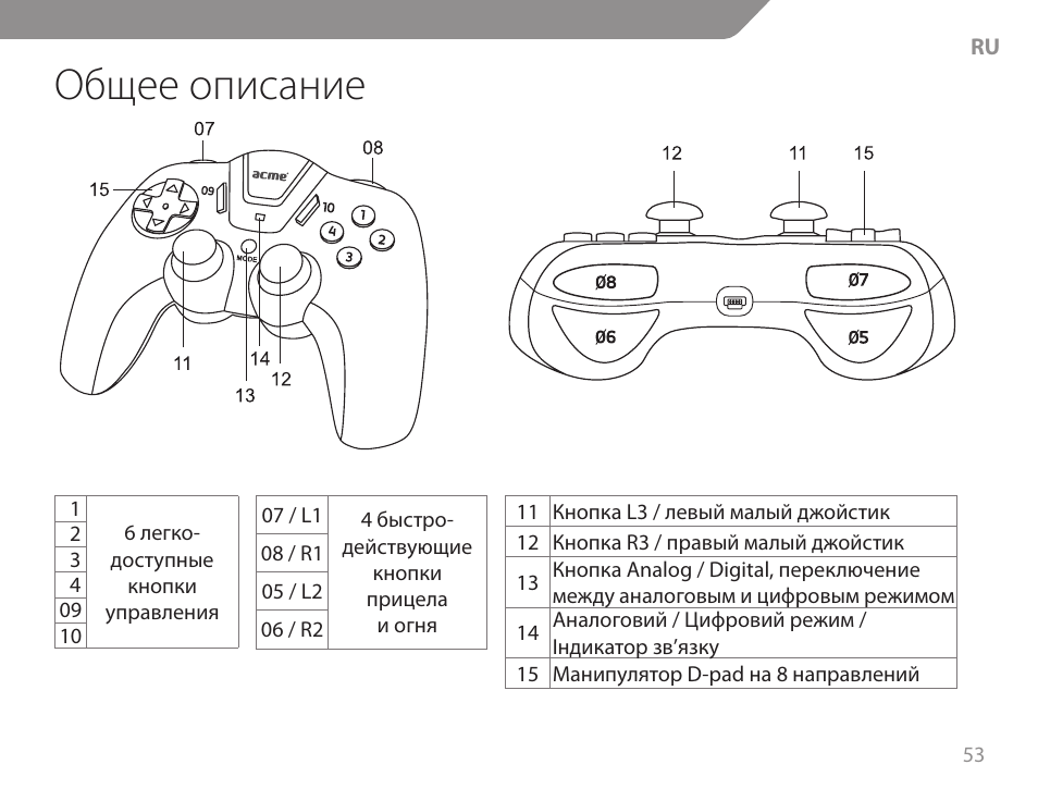 Общее описание | Acme GW01 User Manual | Page 53 / 96