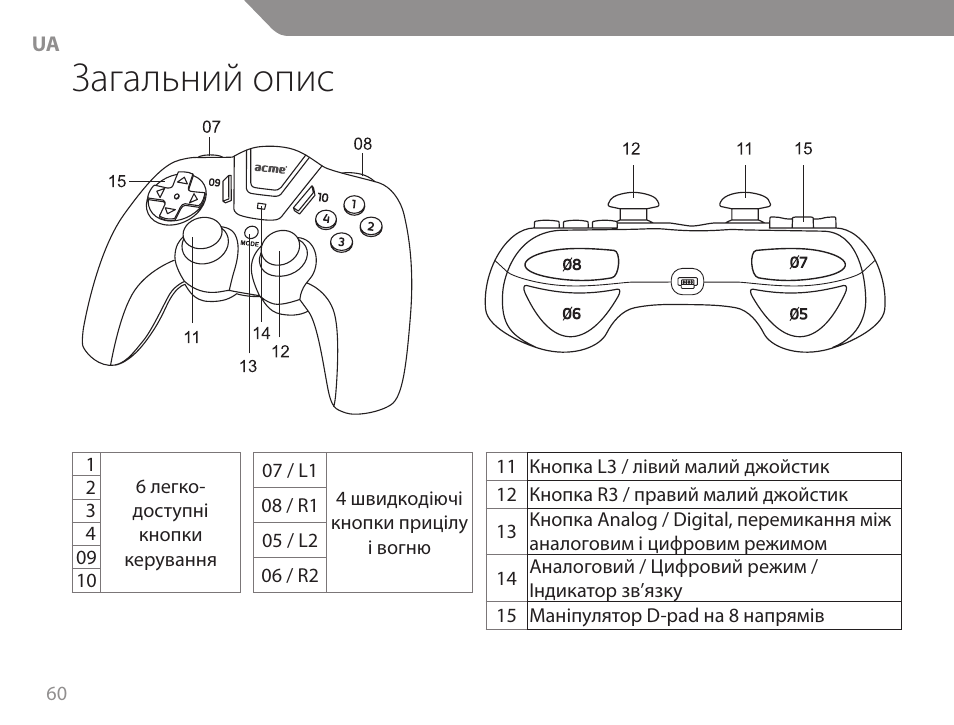 Загальний опис | Acme GW01 User Manual | Page 60 / 96