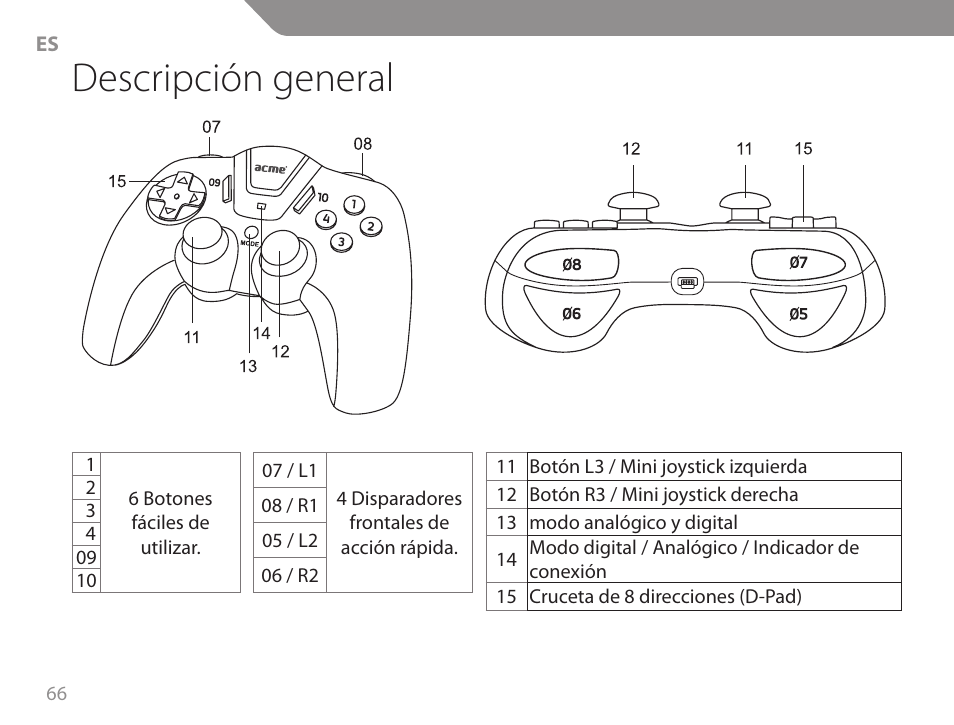Descripción general | Acme GW01 User Manual | Page 66 / 96