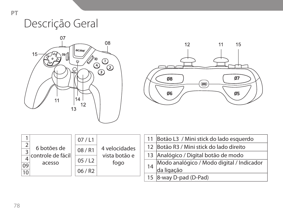 Descrição geral | Acme GW01 User Manual | Page 78 / 96
