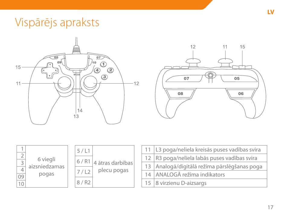 Vispārējs apraksts | Acme GA05 User Manual | Page 17 / 88