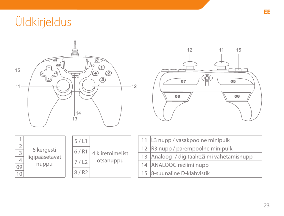 Üldkirjeldus | Acme GA05 User Manual | Page 23 / 88