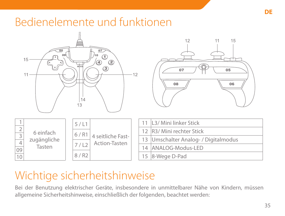 Bedienelemente und funktionen, Wichtige sicherheitshinweise | Acme GA05 User Manual | Page 35 / 88