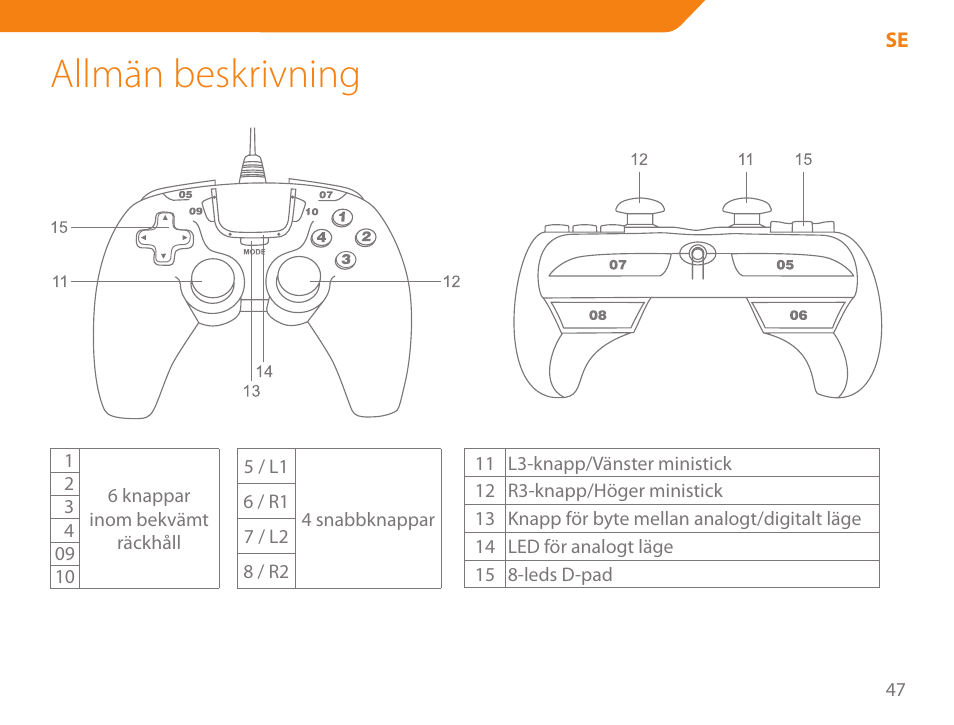 Allmän beskrivning | Acme GA05 User Manual | Page 47 / 88