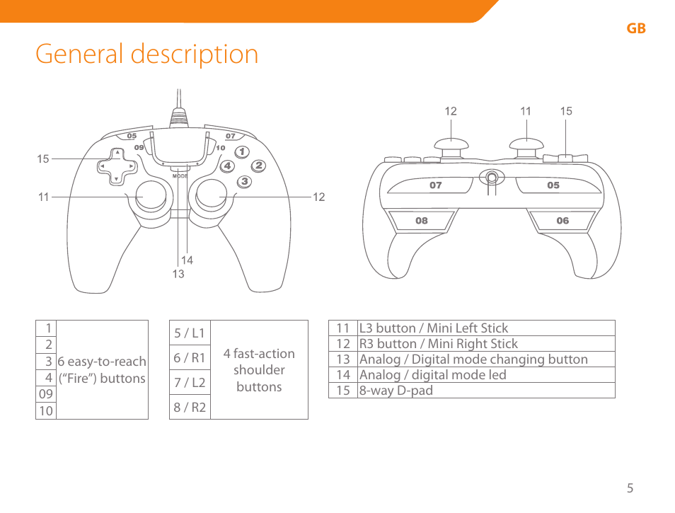 General description | Acme GA05 User Manual | Page 5 / 88