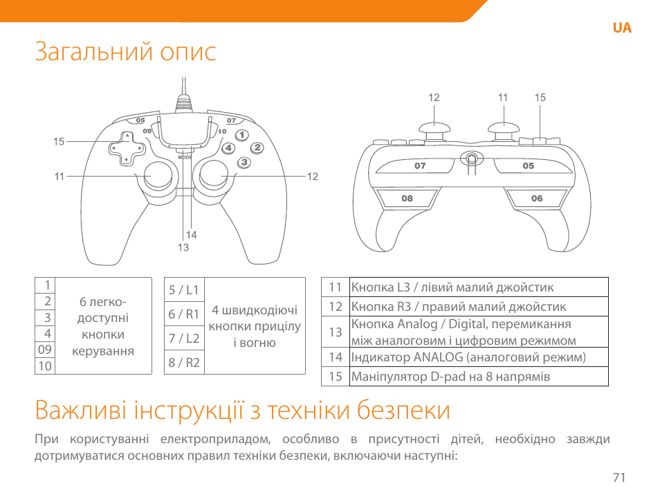 Загальний опис, Важливі інструкції з техніки безпеки | Acme GA05 User Manual | Page 71 / 88