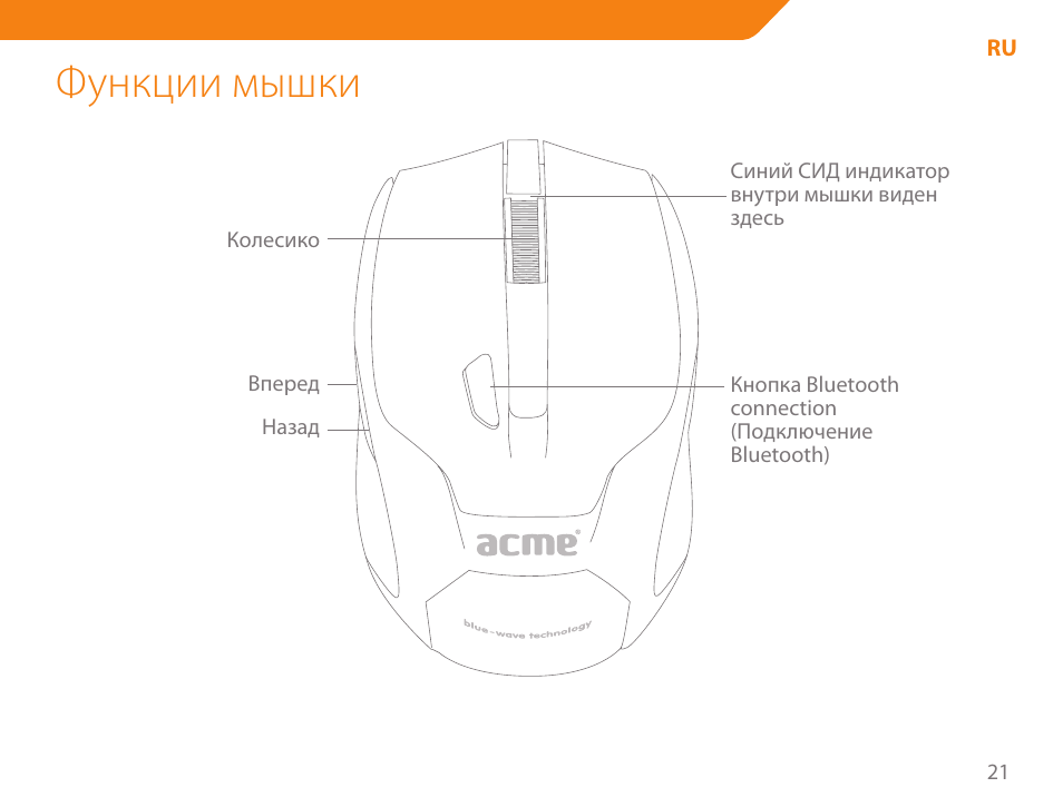 Функции мышки | Acme MB01 User Manual | Page 21 / 70