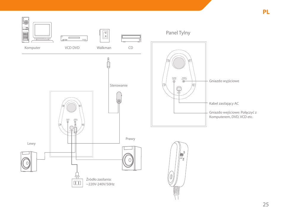 Panel tylny | Acme SS-203 User Manual | Page 25 / 78
