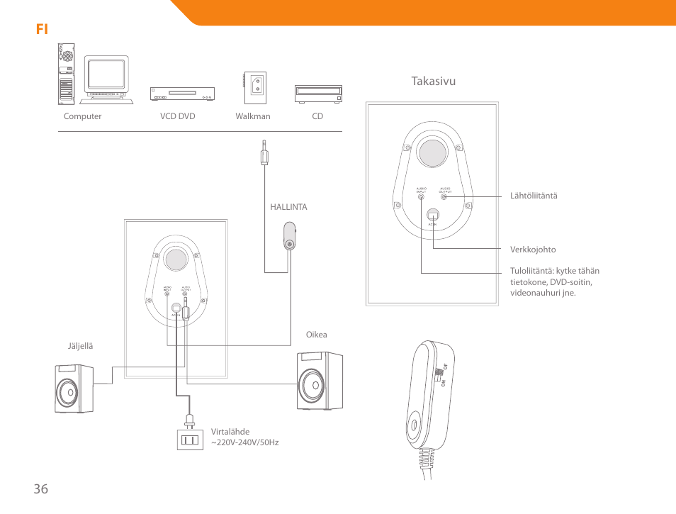 Takasivu | Acme SS-203 User Manual | Page 36 / 78