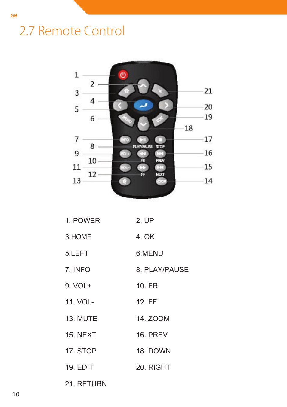 7 remote control | Acme MP01 User Manual | Page 10 / 94