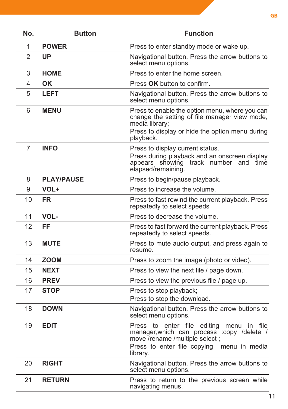 Acme MP01 User Manual | Page 11 / 94