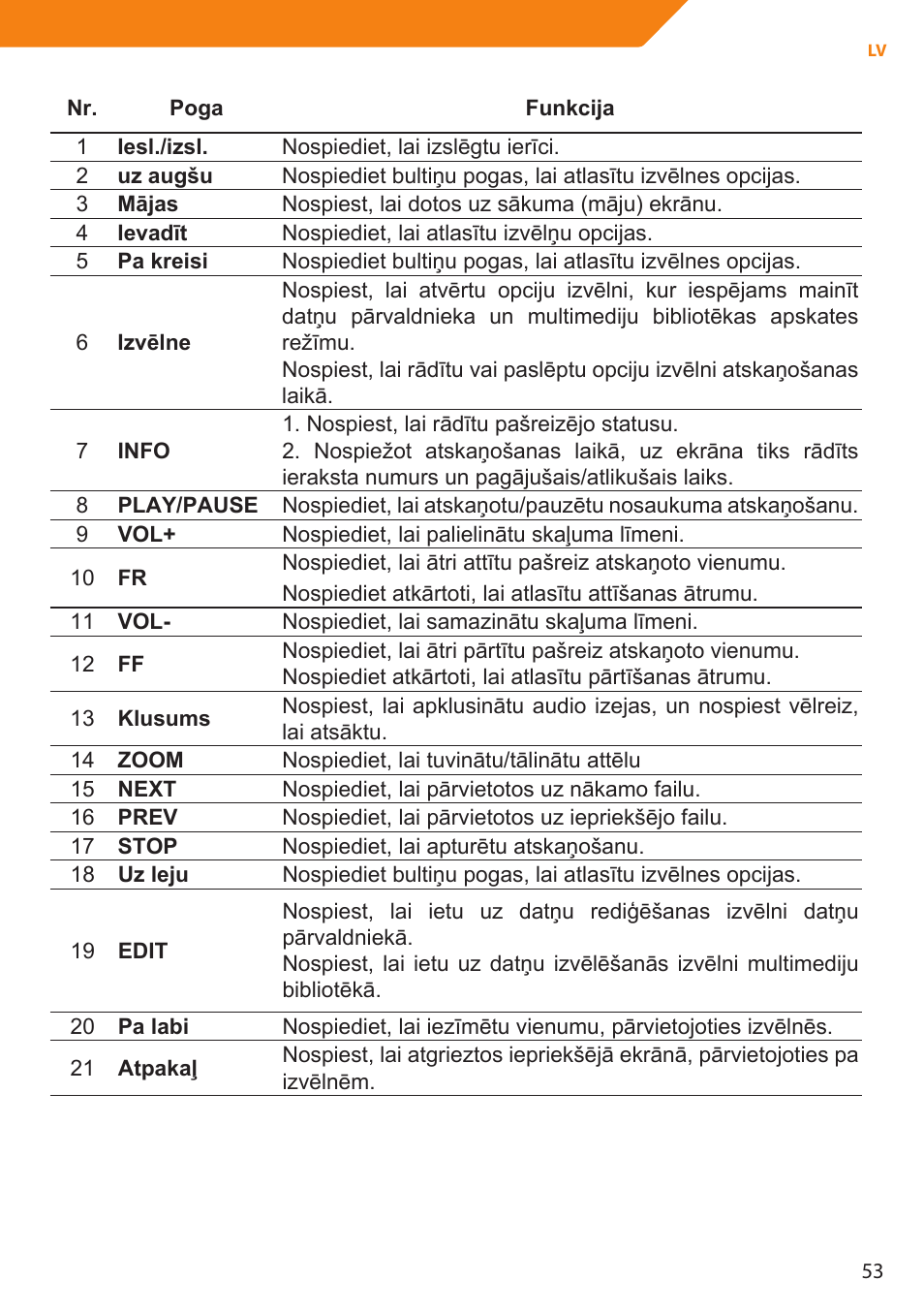 Acme MP01 User Manual | Page 53 / 94