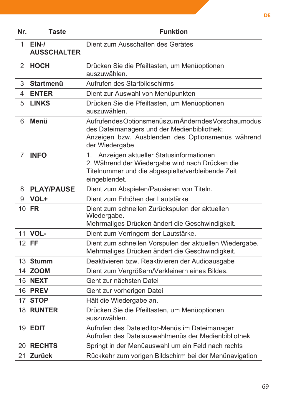 Acme MP01 User Manual | Page 69 / 94