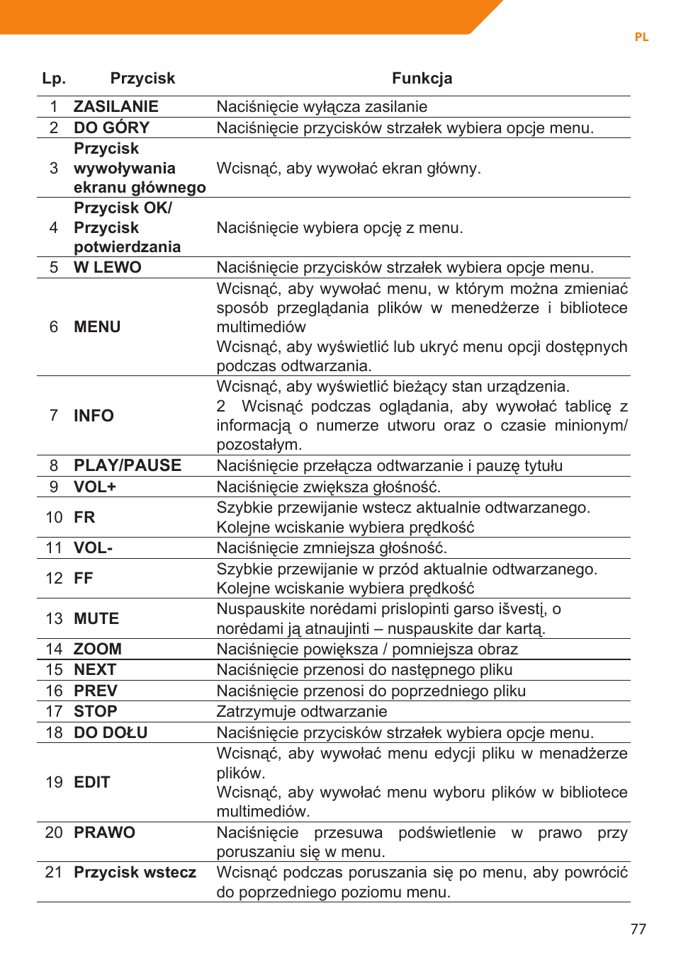 Acme MP01 User Manual | Page 77 / 94