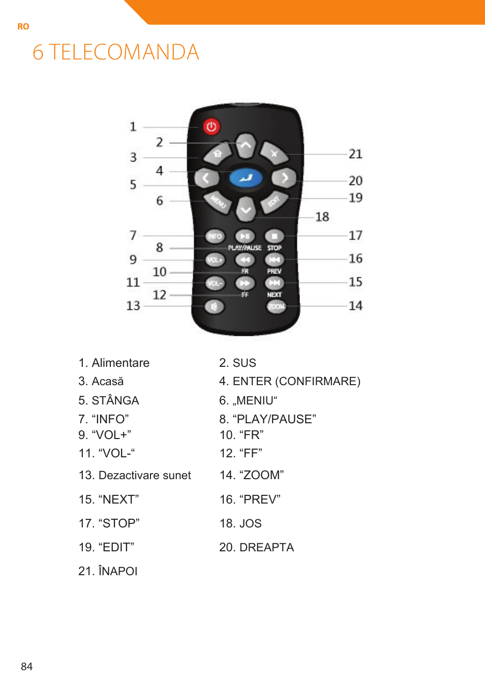 6 telecomanda | Acme MP01 User Manual | Page 84 / 94