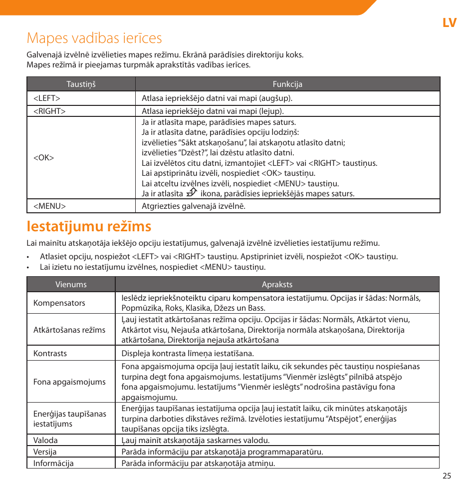 Mapes vadības ierīces, Iestatījumu režīms | Acme V-160 User Manual | Page 25 / 70