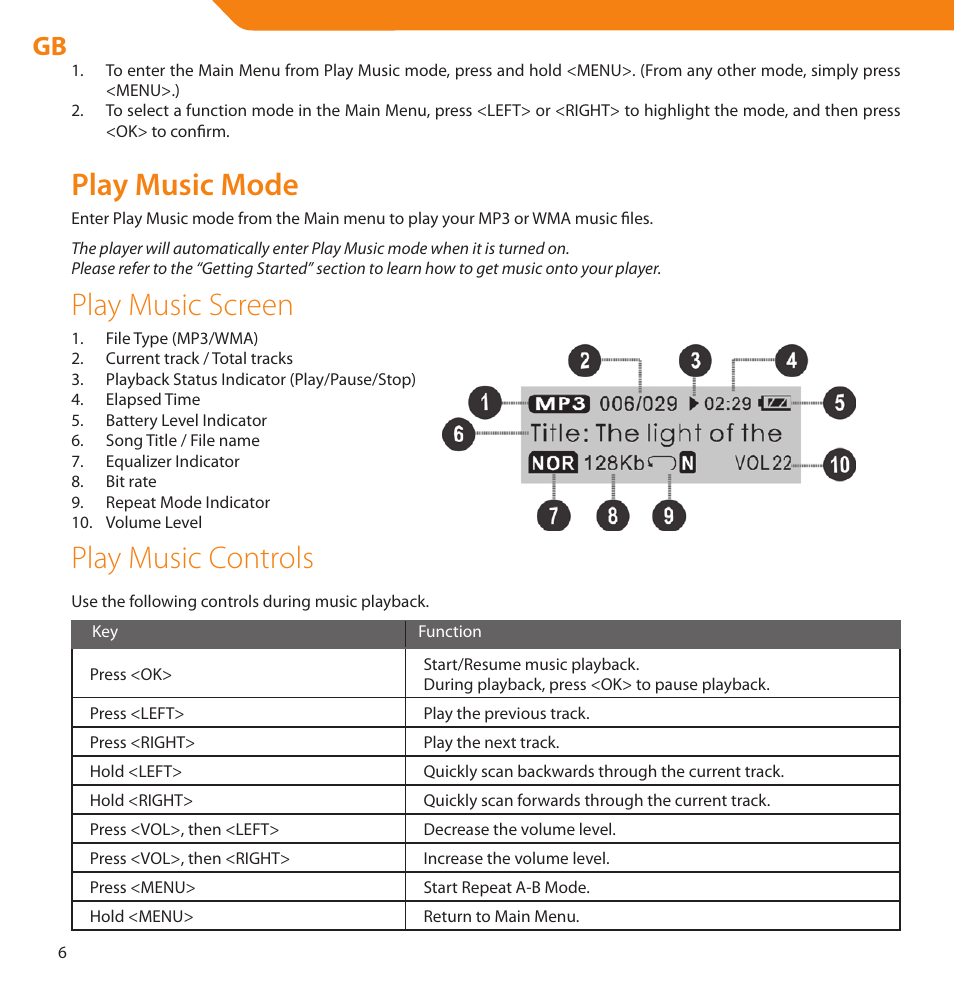 Play music mode, Play music screen, Play music controls | Acme V-160 User Manual | Page 6 / 70