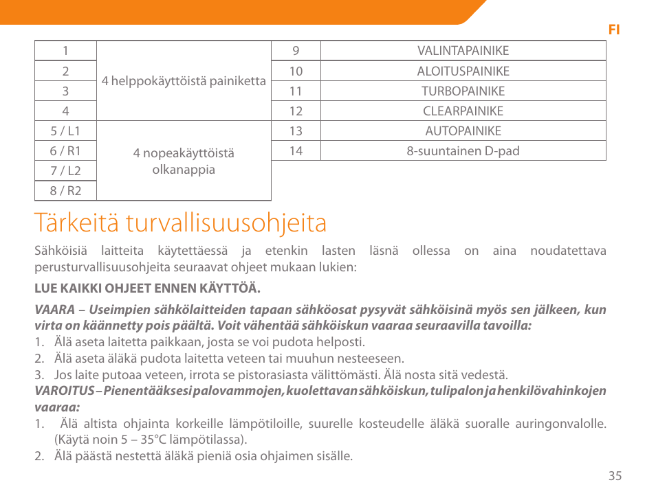 Tärkeitä turvallisuusohjeita | Acme GS03 User Manual | Page 35 / 76