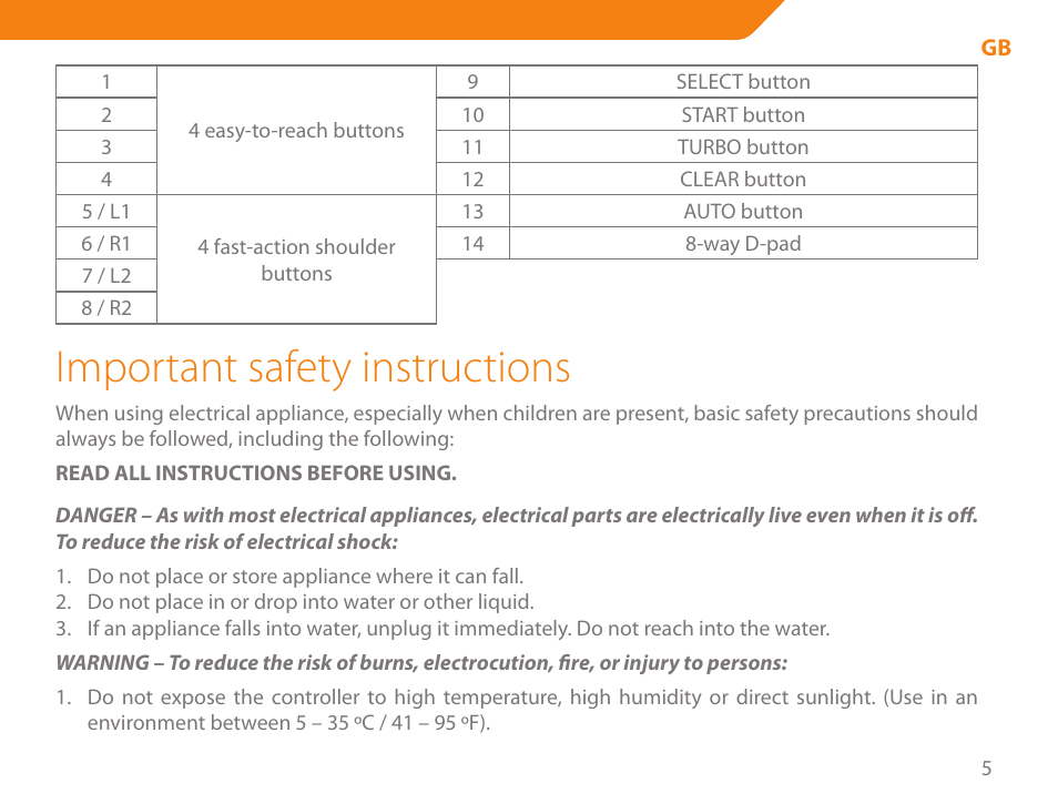 Important safety instructions | Acme GS03 User Manual | Page 5 / 76